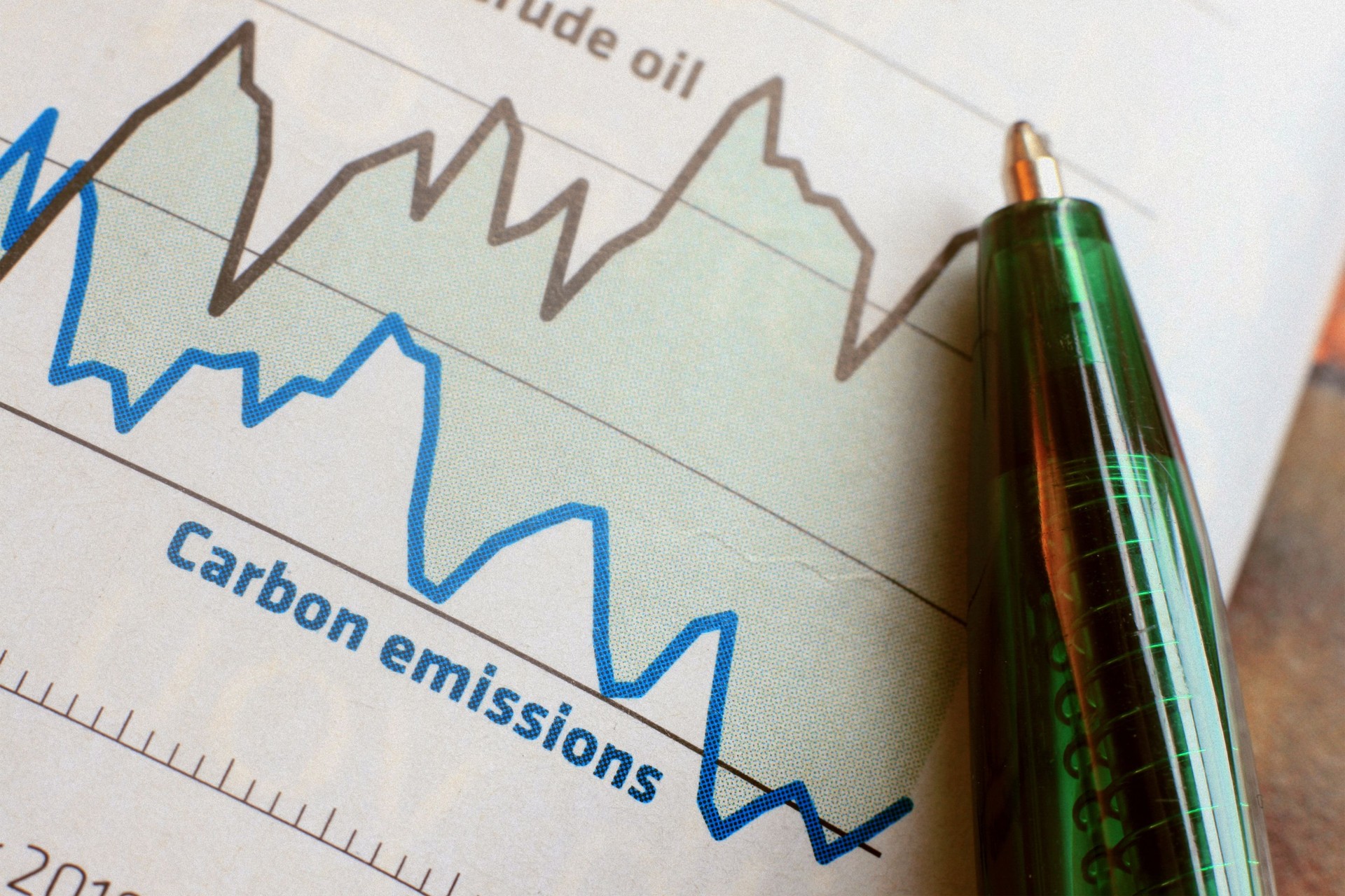 Las emisiones de dióxido de carbono en comparación con los precios del crudo: Cuadro de